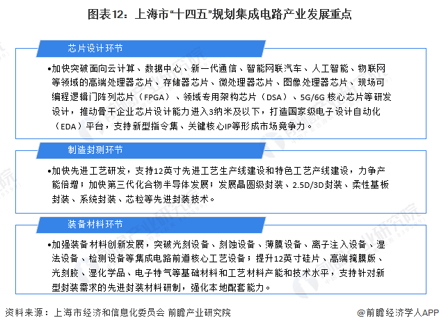 电子方案配套
